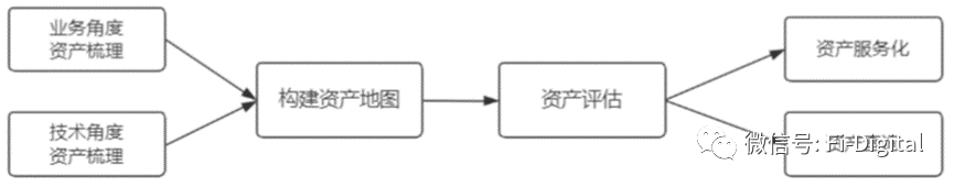 10分钟给你讲通透银行数据治理该怎么做